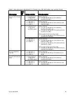 Preview for 20 page of Lenovo System x3550 M5 Product Manual