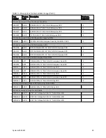 Preview for 25 page of Lenovo System x3550 M5 Product Manual