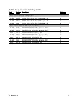 Preview for 27 page of Lenovo System x3550 M5 Product Manual