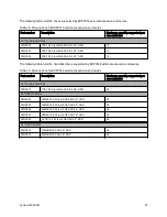 Preview for 47 page of Lenovo System x3550 M5 Product Manual