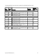 Preview for 14 page of Lenovo System x3630 M4 Product Manual