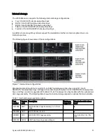 Preview for 15 page of Lenovo System x3630 M4 Product Manual