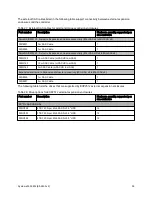 Preview for 39 page of Lenovo System x3630 M4 Product Manual