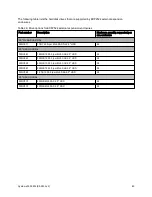 Preview for 40 page of Lenovo System x3630 M4 Product Manual