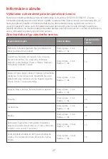 Preview for 29 page of Lenovo TAB 10 Safety, Warranty & Quick Start Manual