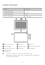 Preview for 110 page of Lenovo Tab E10 Safety, Warranty & Quick Start Manual