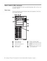 Preview for 22 page of Lenovo TD100 - THINKSERVER 2.0G 2GB DVD 670W 6X7 TFF User Manual