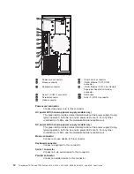 Preview for 26 page of Lenovo TD100 - THINKSERVER 2.0G 2GB DVD 670W 6X7 TFF User Manual