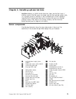 Preview for 29 page of Lenovo TD100 - THINKSERVER 2.0G 2GB DVD 670W 6X7 TFF User Manual