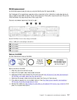 Preview for 115 page of Lenovo ThinkAgile CP Hardware Part Replacement And Component Maintenance Procedures