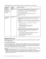 Preview for 14 page of Lenovo ThinkAgile HX2320 Appliance User Manual