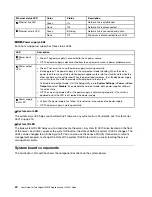 Preview for 24 page of Lenovo ThinkAgile HX2320 Appliance User Manual