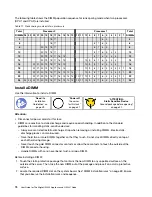 Preview for 78 page of Lenovo ThinkAgile HX2320 Appliance User Manual