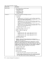 Preview for 16 page of Lenovo ThinkAgile MX Certified Node 2U User Manual