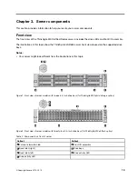 Preview for 17 page of Lenovo ThinkAgile MX Certified Node 2U User Manual