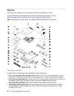 Preview for 28 page of Lenovo ThinkAgile MX Certified Node 2U User Manual