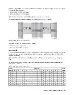 Preview for 41 page of Lenovo ThinkAgile MX Certified Node 2U User Manual