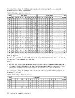 Preview for 42 page of Lenovo ThinkAgile MX Certified Node 2U User Manual