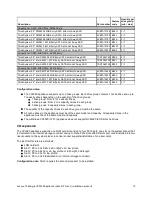 Preview for 15 page of Lenovo ThinkAgile VX3320 Product Manual