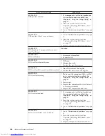 Preview for 72 page of Lenovo THINKCENTRE 3317 Hardware Maintenance Manual