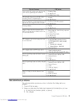 Preview for 87 page of Lenovo THINKCENTRE 3317 Hardware Maintenance Manual