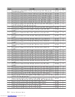 Preview for 140 page of Lenovo THINKCENTRE 3317 Hardware Maintenance Manual
