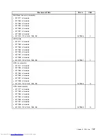 Preview for 143 page of Lenovo ThinkCentre 7570 Hardware Maintenance Manual