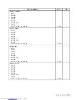 Preview for 171 page of Lenovo ThinkCentre 7570 Hardware Maintenance Manual