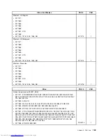 Preview for 175 page of Lenovo ThinkCentre 7570 Hardware Maintenance Manual