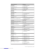 Preview for 69 page of Lenovo ThinkCentre 8086 Hardware Maintenance Manual