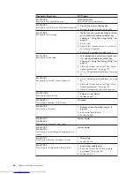 Preview for 72 page of Lenovo ThinkCentre 8086 Hardware Maintenance Manual