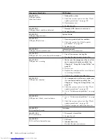 Preview for 74 page of Lenovo ThinkCentre 8086 Hardware Maintenance Manual