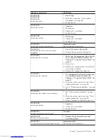 Preview for 79 page of Lenovo ThinkCentre 8086 Hardware Maintenance Manual