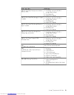 Preview for 91 page of Lenovo ThinkCentre 8086 Hardware Maintenance Manual