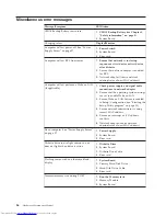 Preview for 92 page of Lenovo ThinkCentre 8086 Hardware Maintenance Manual