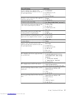 Preview for 93 page of Lenovo ThinkCentre 8086 Hardware Maintenance Manual