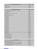Preview for 133 page of Lenovo ThinkCentre 8086 Hardware Maintenance Manual