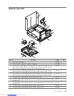 Preview for 141 page of Lenovo ThinkCentre 8086 Hardware Maintenance Manual