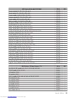 Preview for 145 page of Lenovo ThinkCentre 8086 Hardware Maintenance Manual
