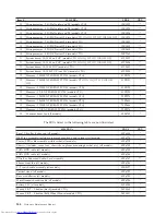 Preview for 150 page of Lenovo ThinkCentre 8086 Hardware Maintenance Manual