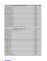 Preview for 152 page of Lenovo ThinkCentre 8086 Hardware Maintenance Manual