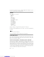 Preview for 68 page of Lenovo ThinkCentre A30 (Korean) Quick Reference Manual