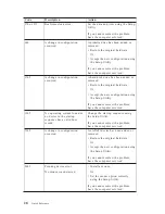 Preview for 52 page of Lenovo ThinkCentre A51 Quick Reference Manual