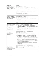 Preview for 138 page of Lenovo ThinkCentre A51 Quick Reference Manual