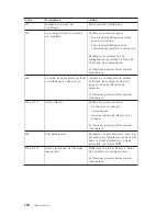 Preview for 142 page of Lenovo ThinkCentre A51 Quick Reference Manual