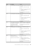 Preview for 143 page of Lenovo ThinkCentre A51 Quick Reference Manual