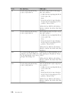 Preview for 242 page of Lenovo ThinkCentre A51 Quick Reference Manual