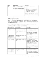 Preview for 243 page of Lenovo ThinkCentre A51 Quick Reference Manual