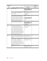 Preview for 270 page of Lenovo ThinkCentre A51 Quick Reference Manual