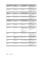 Preview for 276 page of Lenovo ThinkCentre A51 Quick Reference Manual